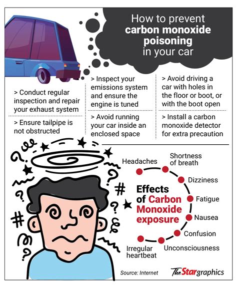 carbon monoxide leak in car|Carbon Monoxide Poisoning Basics